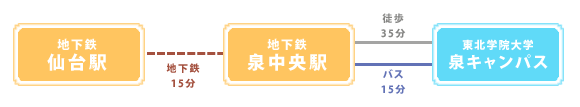 交通アクセス