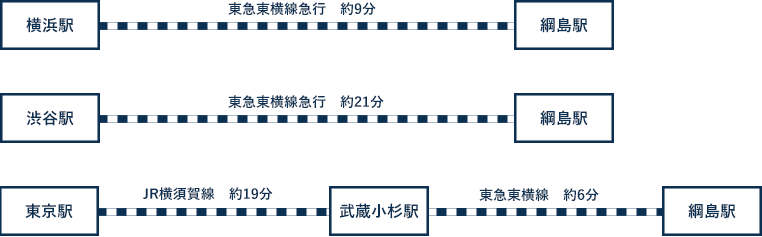 路線図