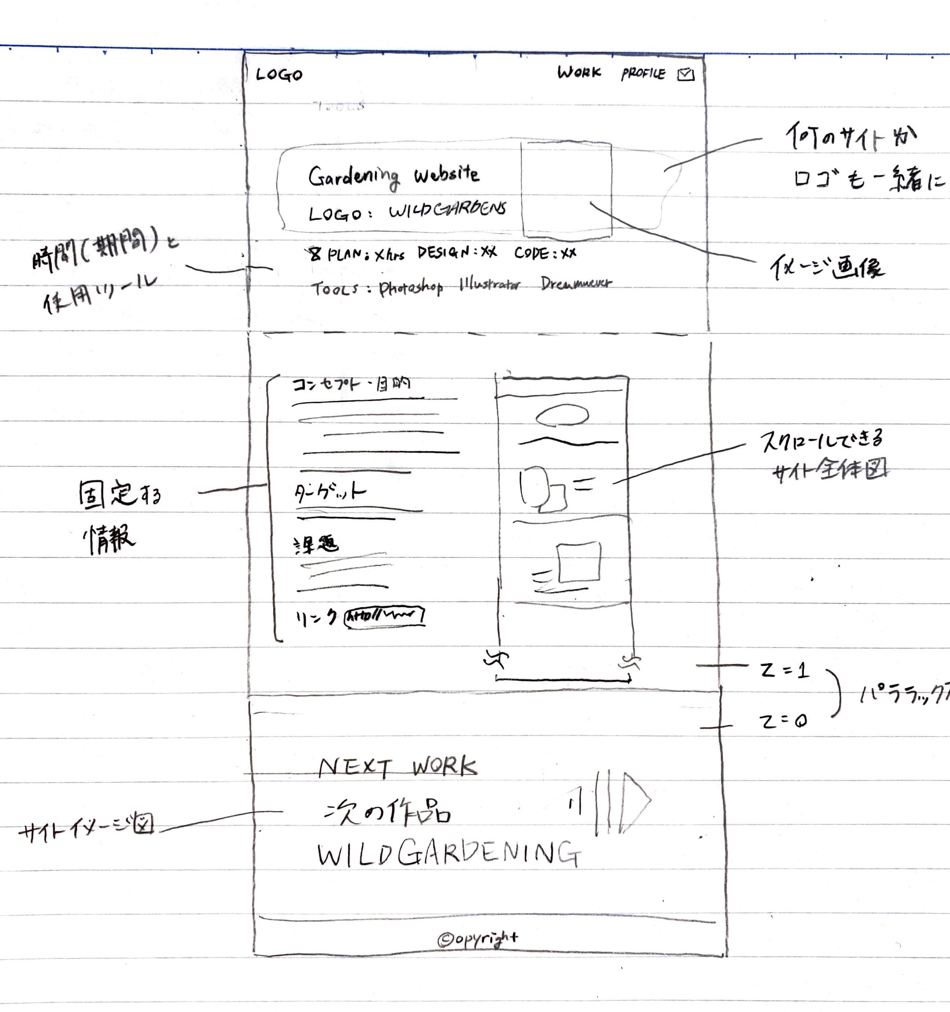 sub wireframe