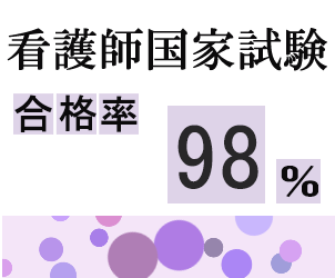 看護師合格率