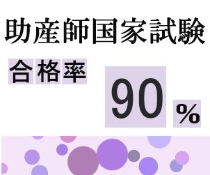 助産師合格率