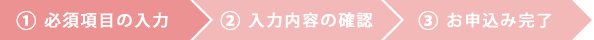 画像：お申込みの流れ
